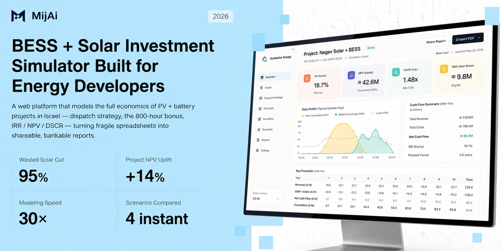 MijAi, BESS + Solar Investment Simulator built for energy developers