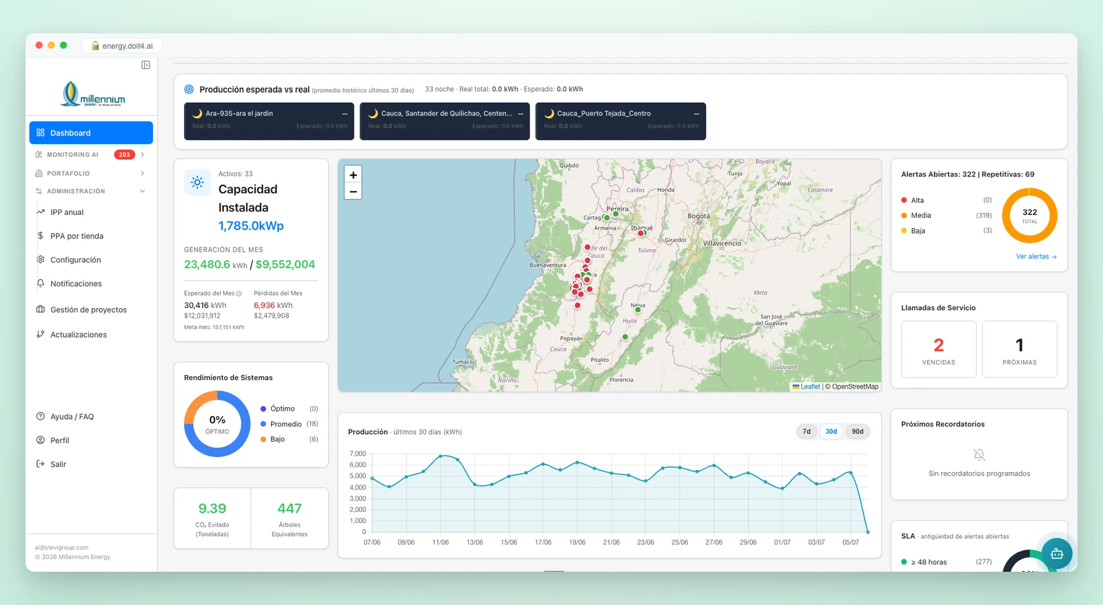 Millennium Energy, intelligent solar monitoring dashboard