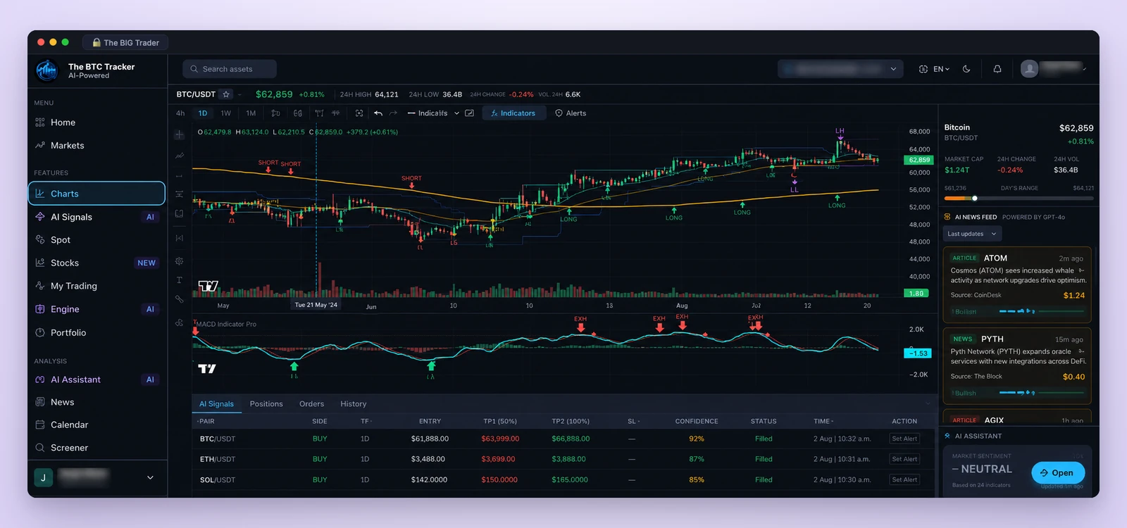 The BIG Trader, AI crypto trading signals dashboard